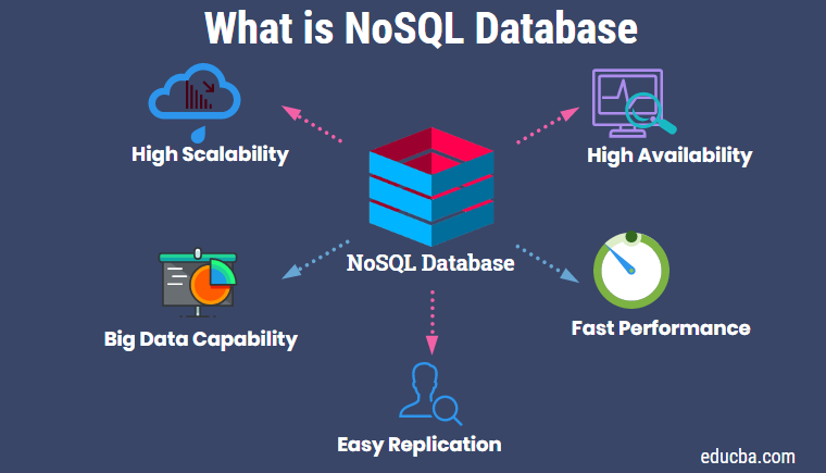 NoSQL Jeyasumangala Rasanayagam Medium