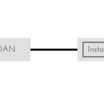 Notes On DBMS Components Of ER Diagram