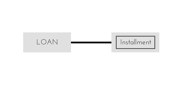 A Double Rectangle Symbol Is ER Diagram Denotes