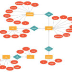 Online Book Store ER Diagram Relationship Diagram