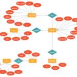 Online Book Store ER Diagram Relationship Diagram