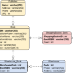 Online Bookstore Entity Relationship Diagram Example