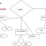 Online Discuss Forum Asp Net Project ER Diagrams 1000