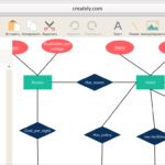 Online Er Diagram Generator ERModelExample