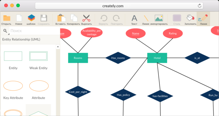 Online ER Diagram GenERator Free