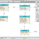 Online Er Diagram Generator ERModelExample