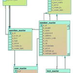 Online Examination System PHP And MySQL Project Report