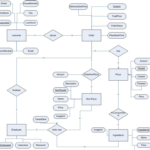 Online Pizza Ordering System Project For Final Year