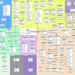 OpenCart Database ER Diagram AllSupported