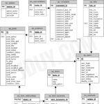 Opencart Er Diagram ERModelExample