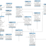 Opencart Er Diagram ERModelExample