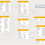 Order System ER Diagram Examples And Templates
