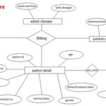 Patient Billing Software System IBM TGMC Java Project