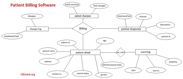 Patient Billing Software System IBM TGMC Java Project 