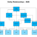 Pega Sales Automation Entity Relationships And Class