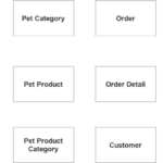 Pet Shop Management System ER Diagram Step 1 Identify