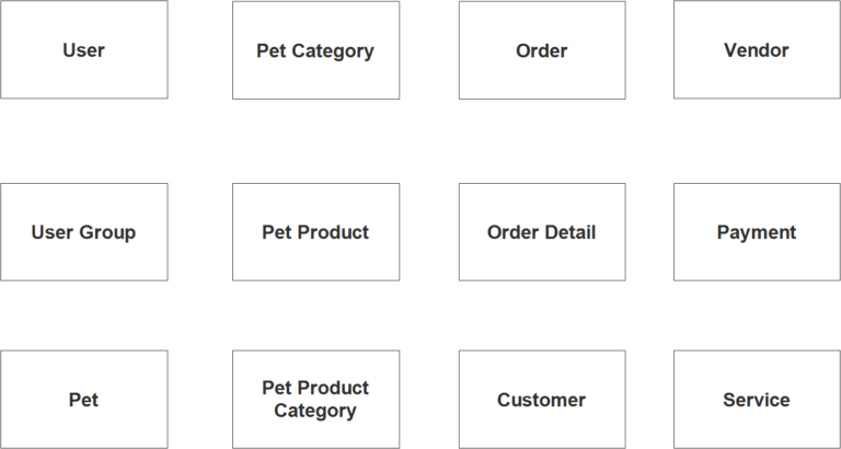 Pet Shop Management System ER Diagram Step 1 Identify 