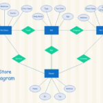 Pet Store ER Diagram Free Pet Store ER Diagram Templates