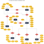 Pharmacy Er Diagram ERModelExample