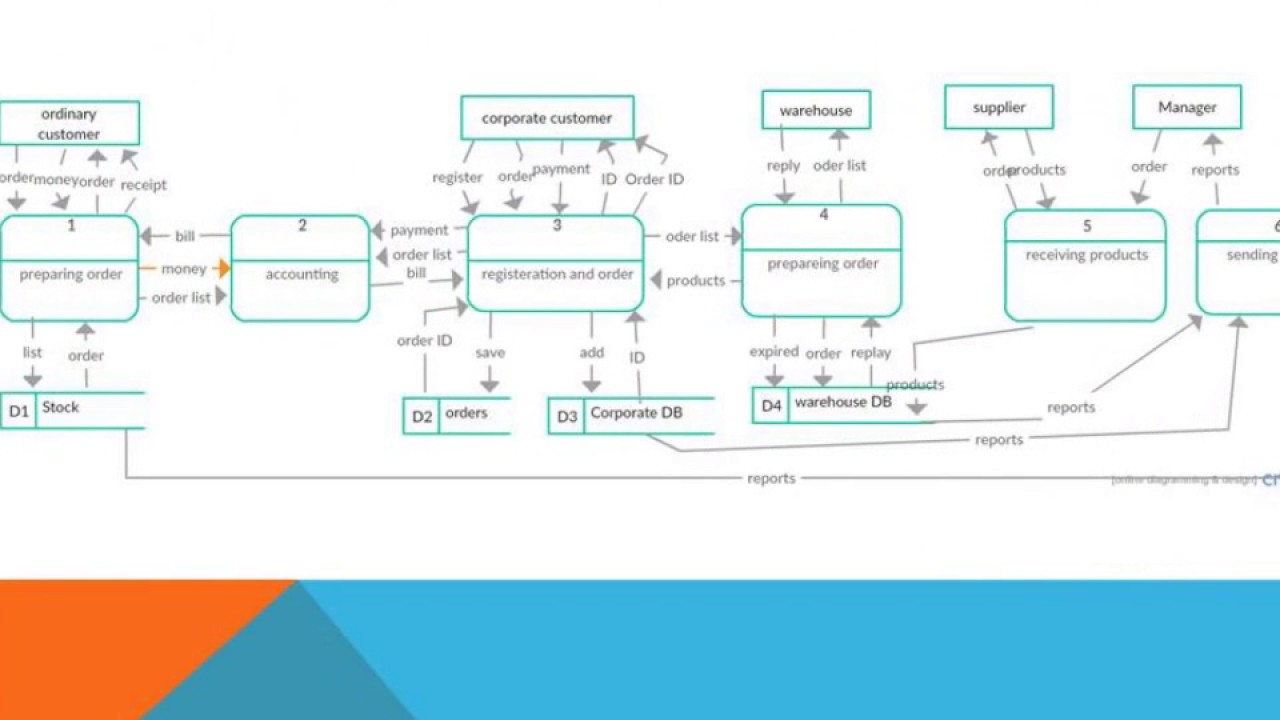 Pharmacy Management System Project YouTube