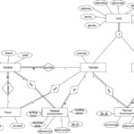 Php Mapping Specialization Of ER Diagram Duplicate In