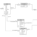 Phpmyadmin Generate Er Diagram ERModelExample