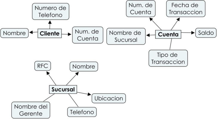 Que Es Un Diagrama ER