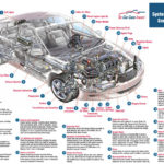 Pin On Car Components