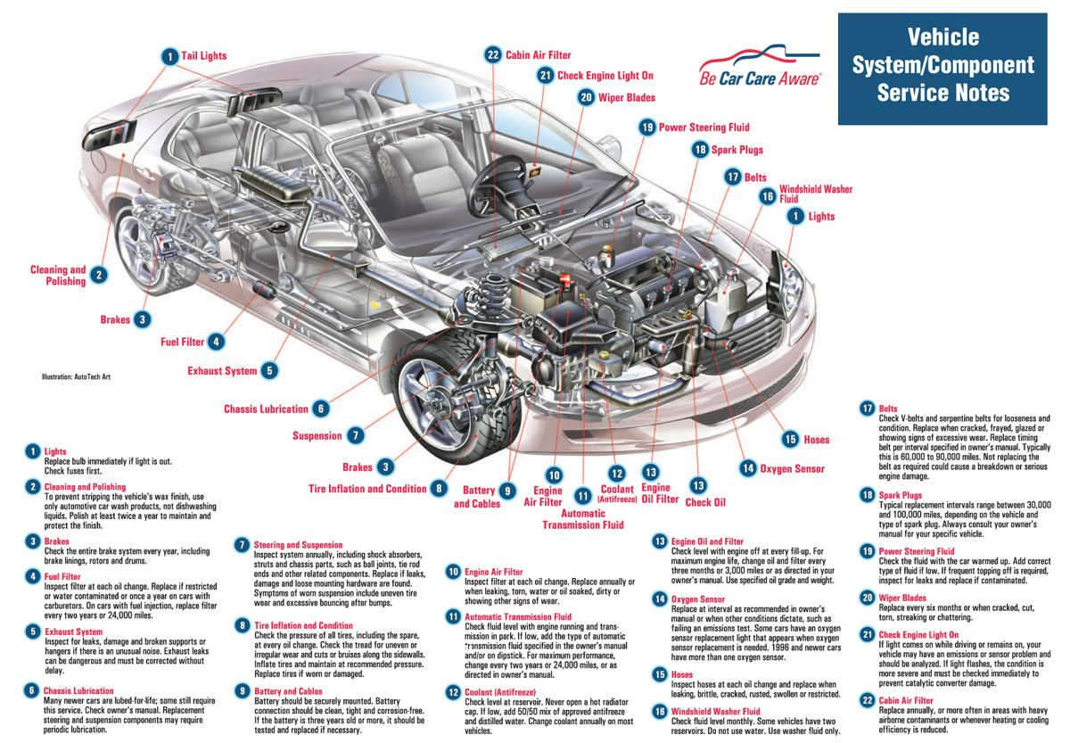 Pin On Car Components