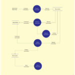 Pin On Data Flow Diagrams YC Examples