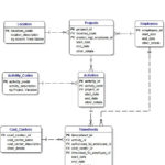 Pin On Database Design