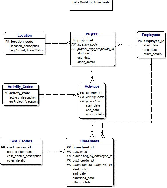 Pin On Database Design