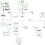 Pin On Entity Relationship Diagram Templates