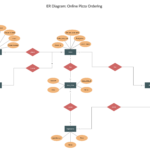 Pin On Entity Relationship Diagram Templates