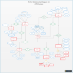 Pin On Entity Relationship Diagram Templates