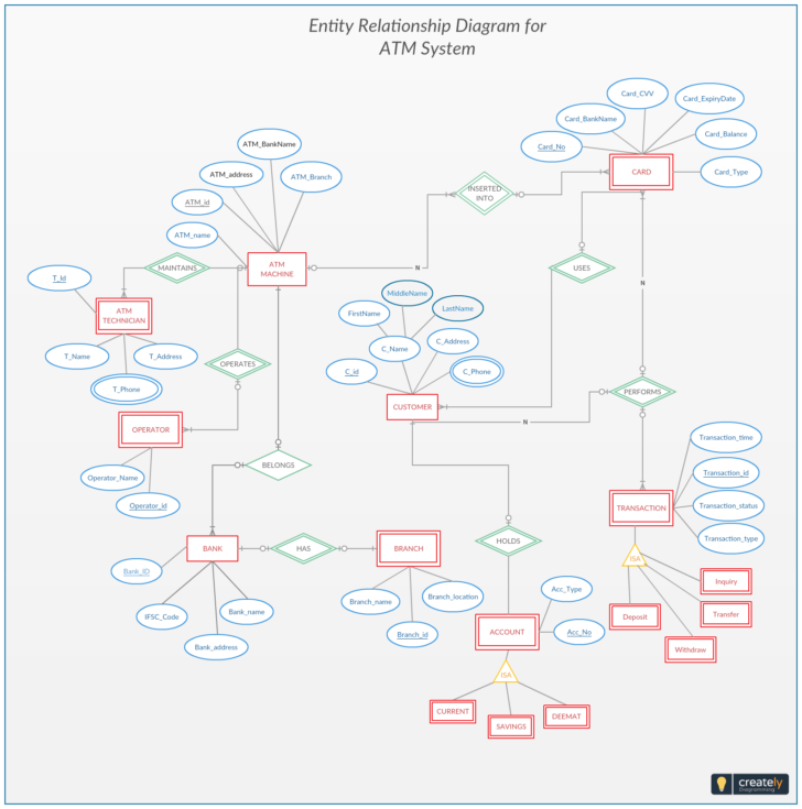 Atm Management System Project ER Diagram