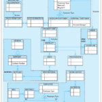 Pine Valley Furniture Company Er Diagram Furniture Designs