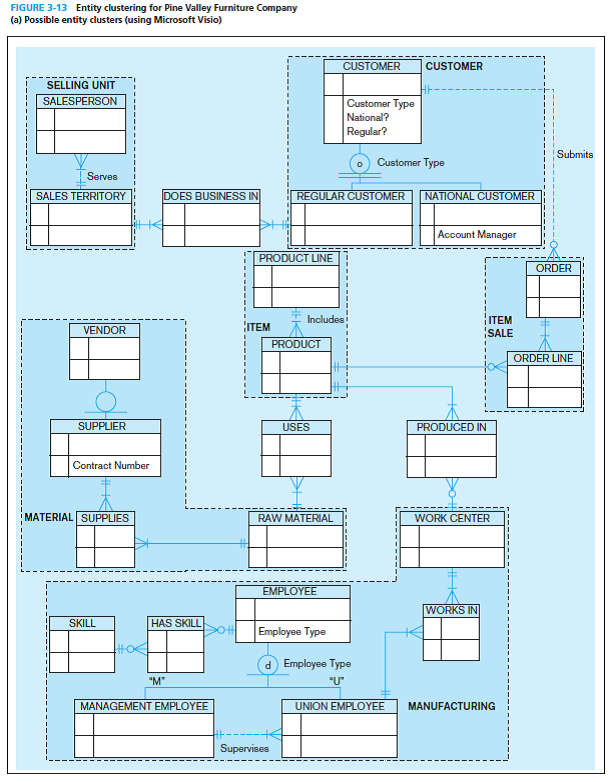 Pine Valley Furniture Company Er Diagram Furniture Designs