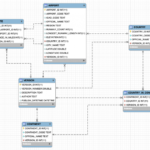 Populating Your Graph In Amazon Neptune From A Relational