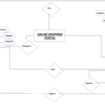 Portal De Compras En L Nea Ilustraci N Del Diagrama De