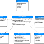 Postgresql Query Optimization For Multiple Joins