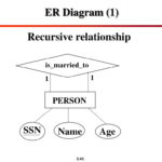 PPT Chapter 3 Data Modeling Using The Entity