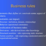 PPT Chapter 4 The Enhanced E R Model And Business Rules