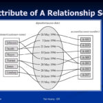 PPT Chapter 6 ER Entity Relationship Diagram