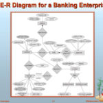 PPT E R Diagram For A Banking Enterprise PowerPoint