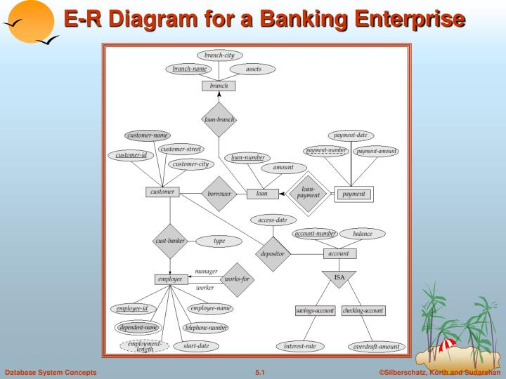 PPT E R Diagram For A Banking Enterprise PowerPoint 