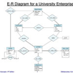 PPT E R Diagram For A University Enterprise PowerPoint