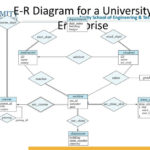 PPT E R Diagram For A University Enterprise PowerPoint