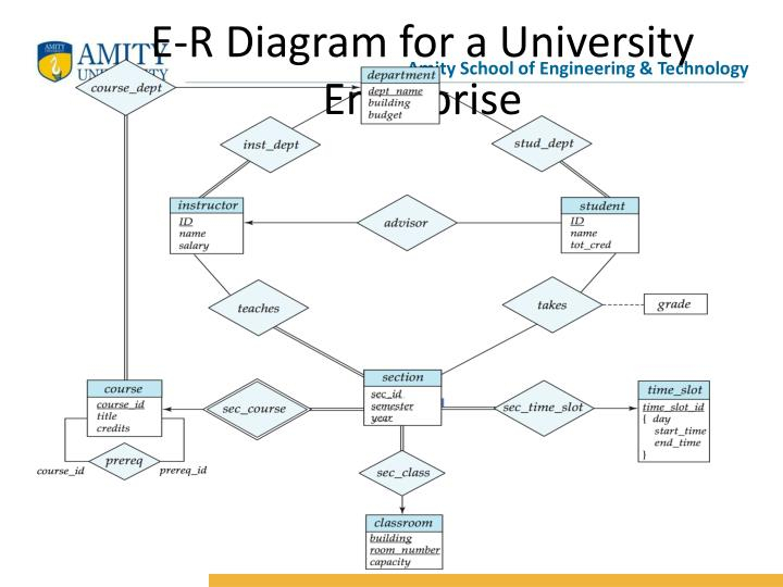 PPT E R Diagram For A University Enterprise PowerPoint 
