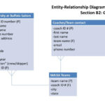 PPT Entity Relationship Diagram ERD Section B2 Group4